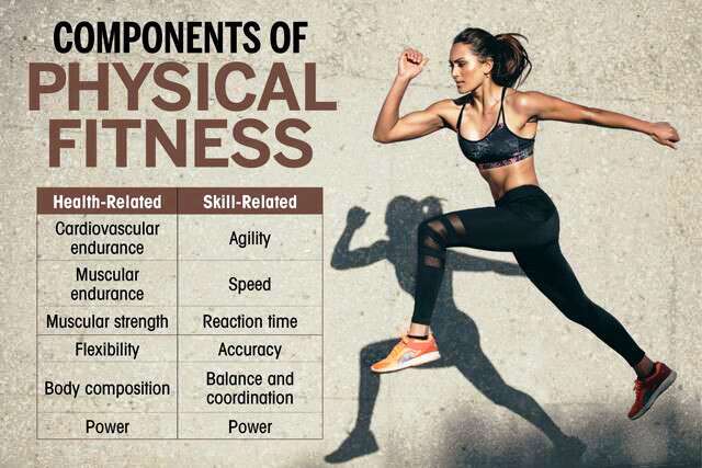 Components of Physical Fitness