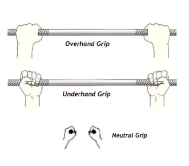 Lat Pulldown Muscles Worked, Variations, Benefits