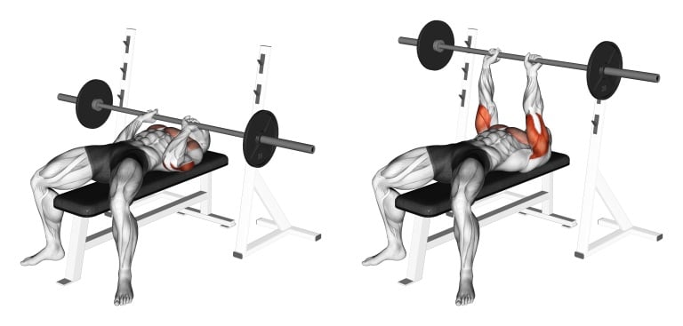 What is Close Grip Bench Press