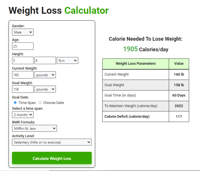 How to Use a Calories Deficit Weight Loss Calculator