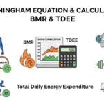 Cunningham Equation & Calculator (BMR & TDEE)