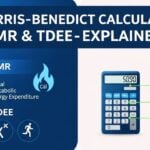 Harris-Benedict Calculator & Equation