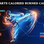 Martial Arts Calories Burned Calculator